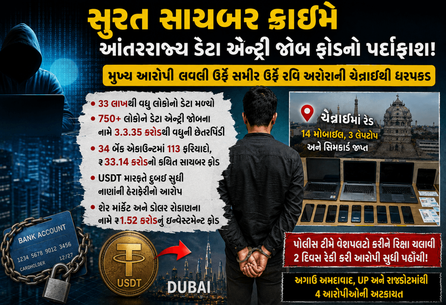સુરત સાયબર ક્રાઇમમાં ડેટા એન્ટ્રી જોબ ફ્રોડનો પર્દાફાશ સુરત સાયબર ક્રાઇમમાં ડેટા એન્ટ્રી જોબ ફ્રોડનો પર્દાફાશ