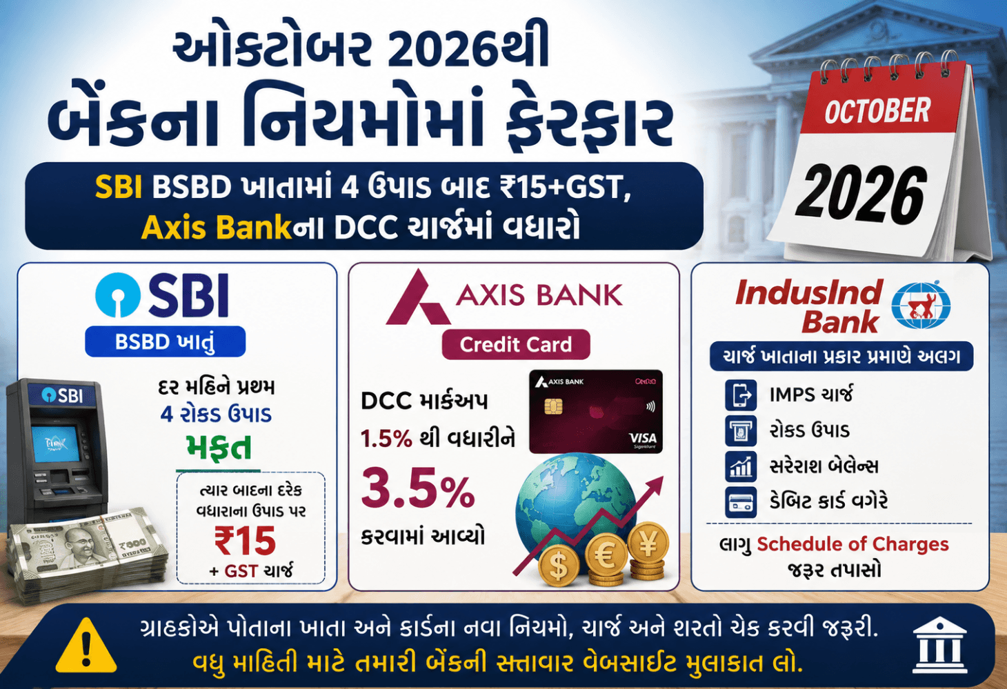 ઓક્ટોબર 2026થી બેંકના નિયમોમાં ફેરફાર: SBI, Axis Bankના ગ્રાહકો પર થશે અસર