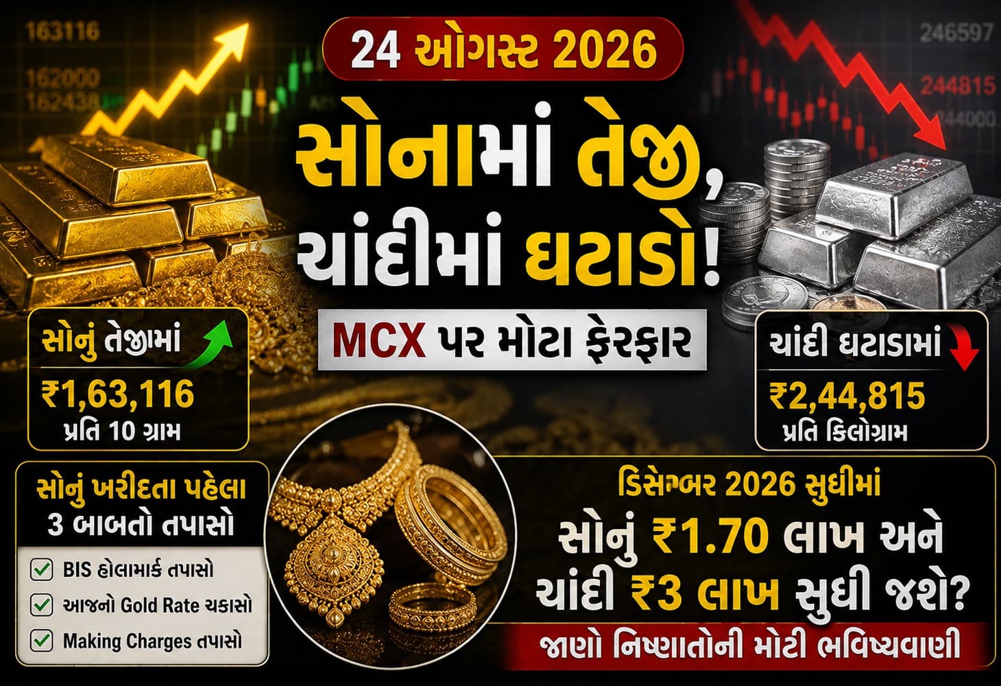 Gold Price Today: સોનાના ભાવમાં ₹678નો ઉછાળો, ચાંદી ₹1,782 સસ્તી, જાણો આજના Gold-Silver Rate