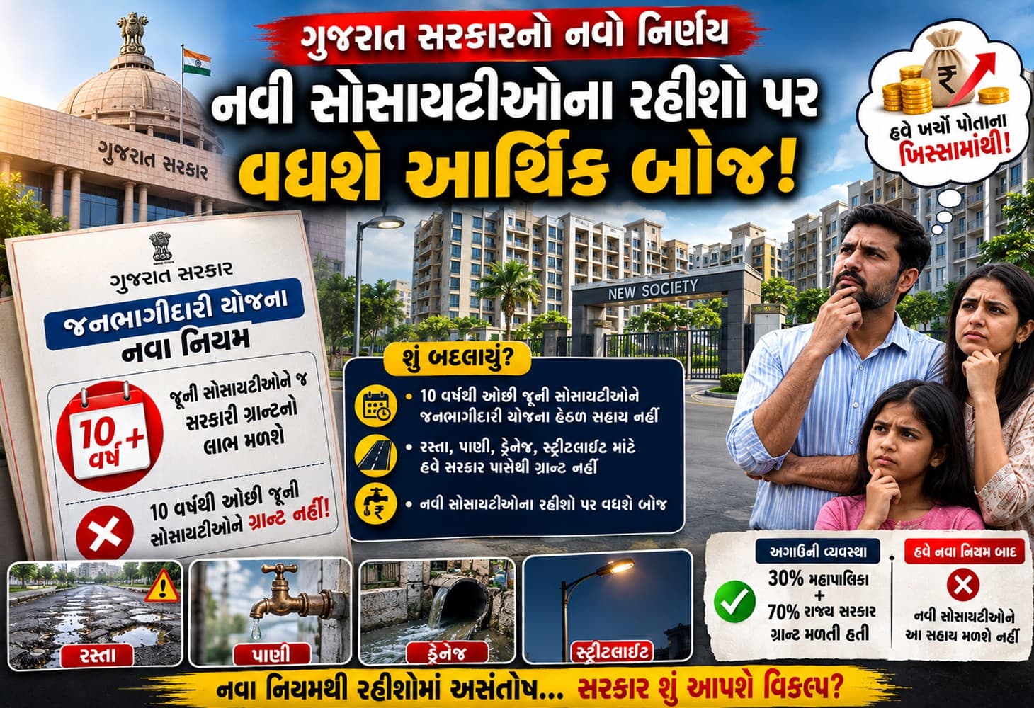 ગુજરાત જનભાગીદારી યોજનામાં મોટો ફેરફાર: 10 વર્ષથી જૂની સોસાયટીઓને જ સરકારી ગ્રાન્ટ