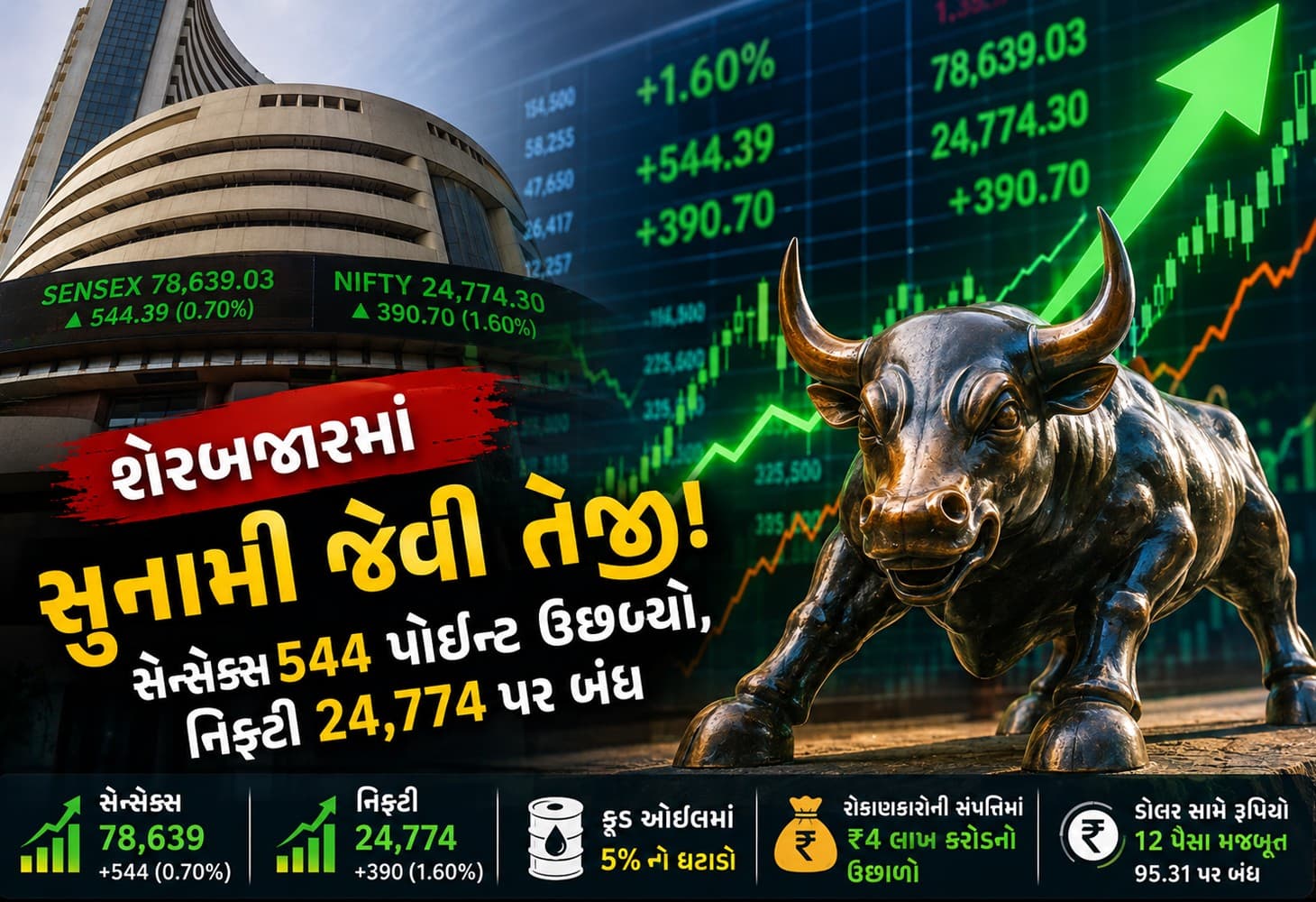શેરબજારમાં રોકાણકારો માટે શાનદાર સોમવાર