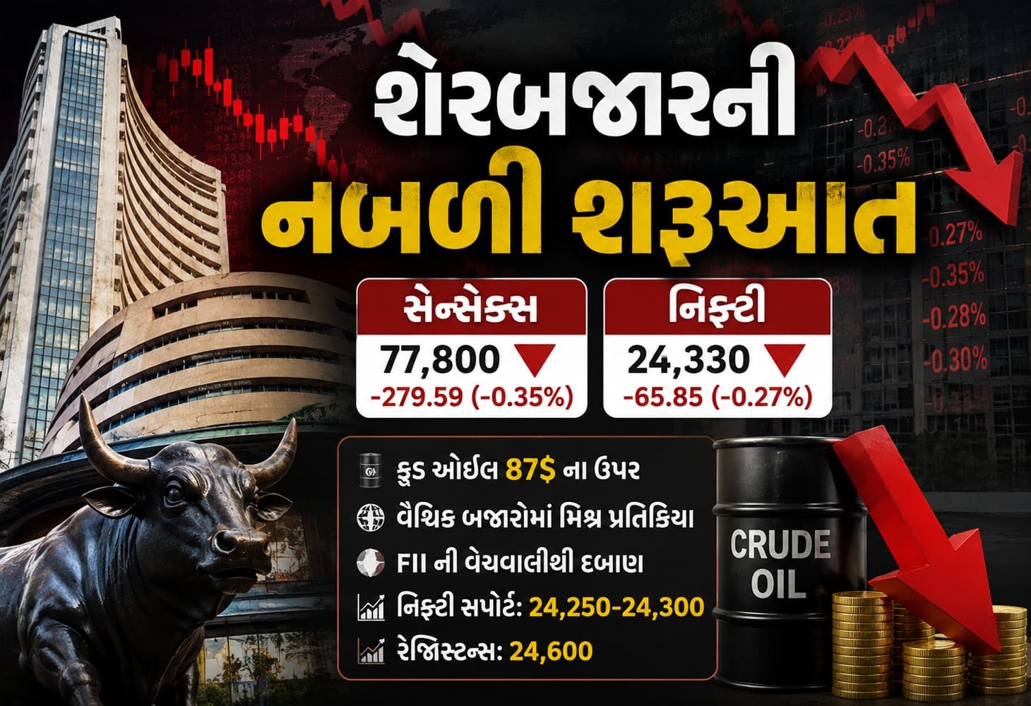 શેરબજારમાં સપ્તાહના અંતે નબળી શરૂઆત