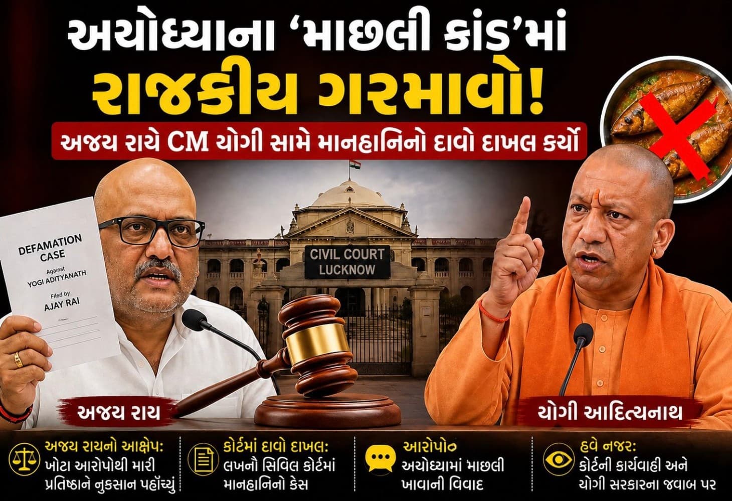 અયોધ્યા માછલી વિવાદમાં અજય રાયનો યોગી આદિત્યનાથ વિરુદ્ધ માનહાનિનો દાવો અયોધ્યા માછલી વિવાદમાં અજય રાયનો યોગી આદિત્યનાથ વિરુદ્ધ માનહાનિનો દાવો
