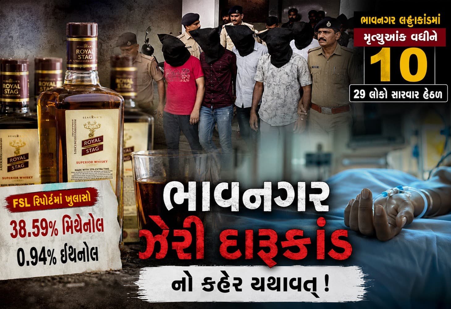 ભાવનગર લઠ્ઠાકાંડમાં ઝેરી દારૂથી મૃત્યુઆંક 10, FSL રિપોર્ટમાં ખુલાસો ભાવનગર લઠ્ઠાકાંડમાં ઝેરી દારૂથી મૃત્યુઆંક 10, FSL રિપોર્ટમાં ખુલાસો